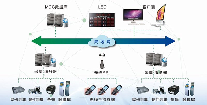 物联网如何重塑未来生活与产业变革