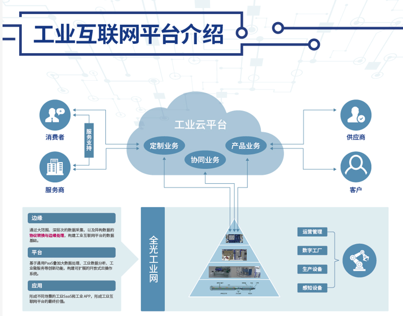 设备互联服务:让工业物联网更智能