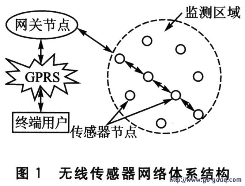 在工业物联网、智能传感器和数据采集平台领域,解决方案岗位是一个关键角色。这个职位要求技术人员不仅要深入理解技术细节,还要具备解决实际问题的能力。