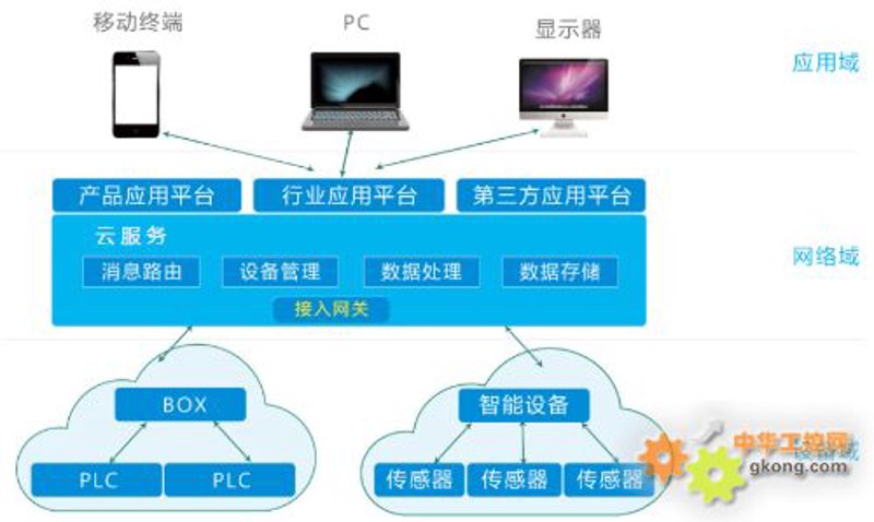 物联网流量卡:开启万物互联的新篇章
