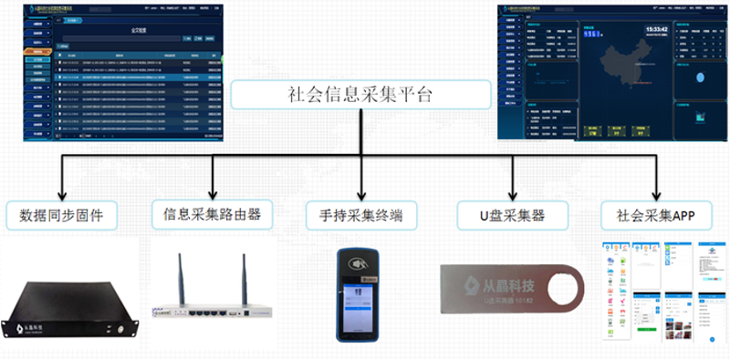 在当今数字化转型的时代,工业物联网(IIoT)、智能传感器与数据采集平台成为了企业信息化、智能化的重要驱动力。那么,解决方案岗位具体又是做什么的呢?让我们通过几个实际案例来深入探讨这个问题。