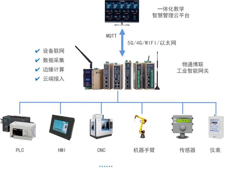 物联网:如何选择最适合的物联网流量卡?