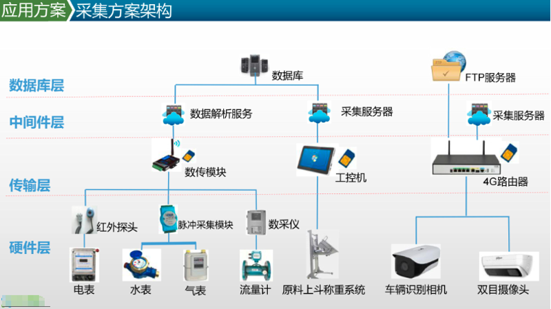 如何重启被误关的监控系统？这是一个常见问题，我们一起来看看如何解决。