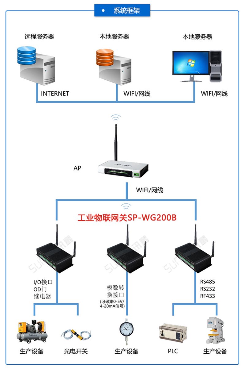 工业物联网技术是什么？让我们一起探索这个引领未来的技术。