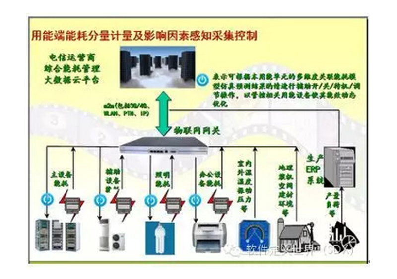 在工业物联网的日常运维中，有时候监控系统会意外关闭，这时如何快速、有效地重新启动就显得尤为重要。接下来，我们将通过一个具体案例来解析这一问题，并给出解决方案。
