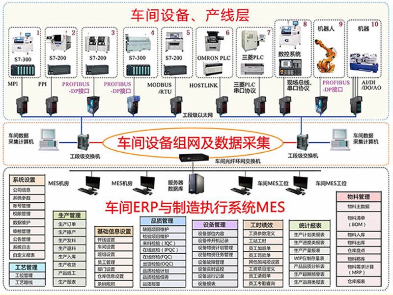 物联网流量卡:连接万物的关键纽带