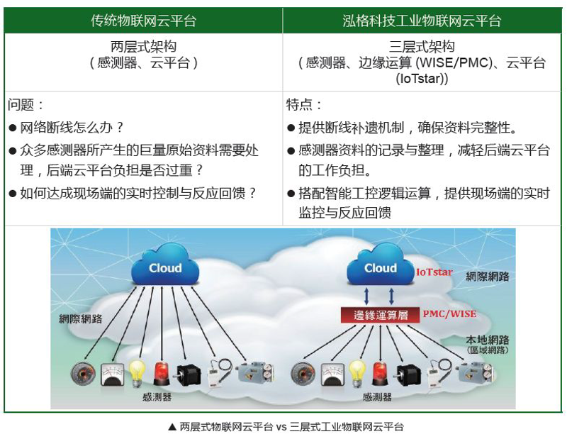 智能传感器在工业物联网领域扮演着重要角色,它们能够感知环境信息并转换为电信号。那么,你知道智能传感器都有哪些类型吗?今天我们就通过一个个具体案例来深入了解一下。