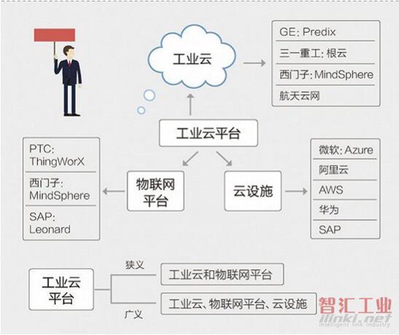 智能传感器有哪些种类?让我们一起探寻它们的不同“面孔”。