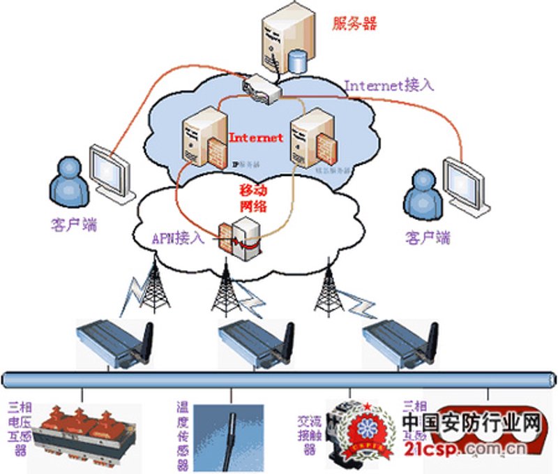 智能传感器:工业物联网时代的多面手