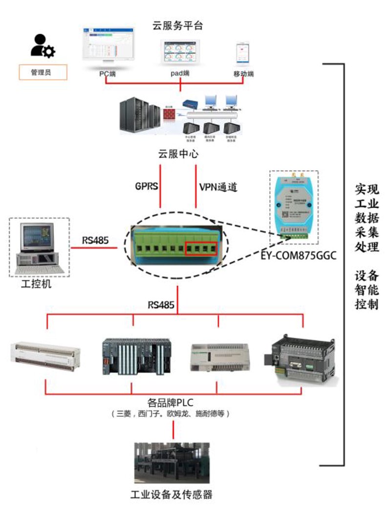 在物联网时代，智能设备的正常运行至关重要。然而，有时候监控系统会意外关闭，这将直接影响到生产效率和安全性。今天我们就来探讨如何重新启动一个已关闭的监控系统。