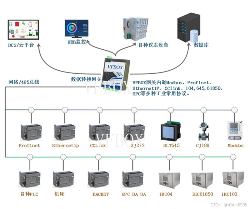 物联网时代,流量卡如何成为企业数字化转型的“加速器”?