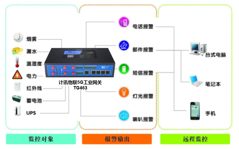 物联网:如何选择最适合的流量卡?——物联网流量卡选型指南